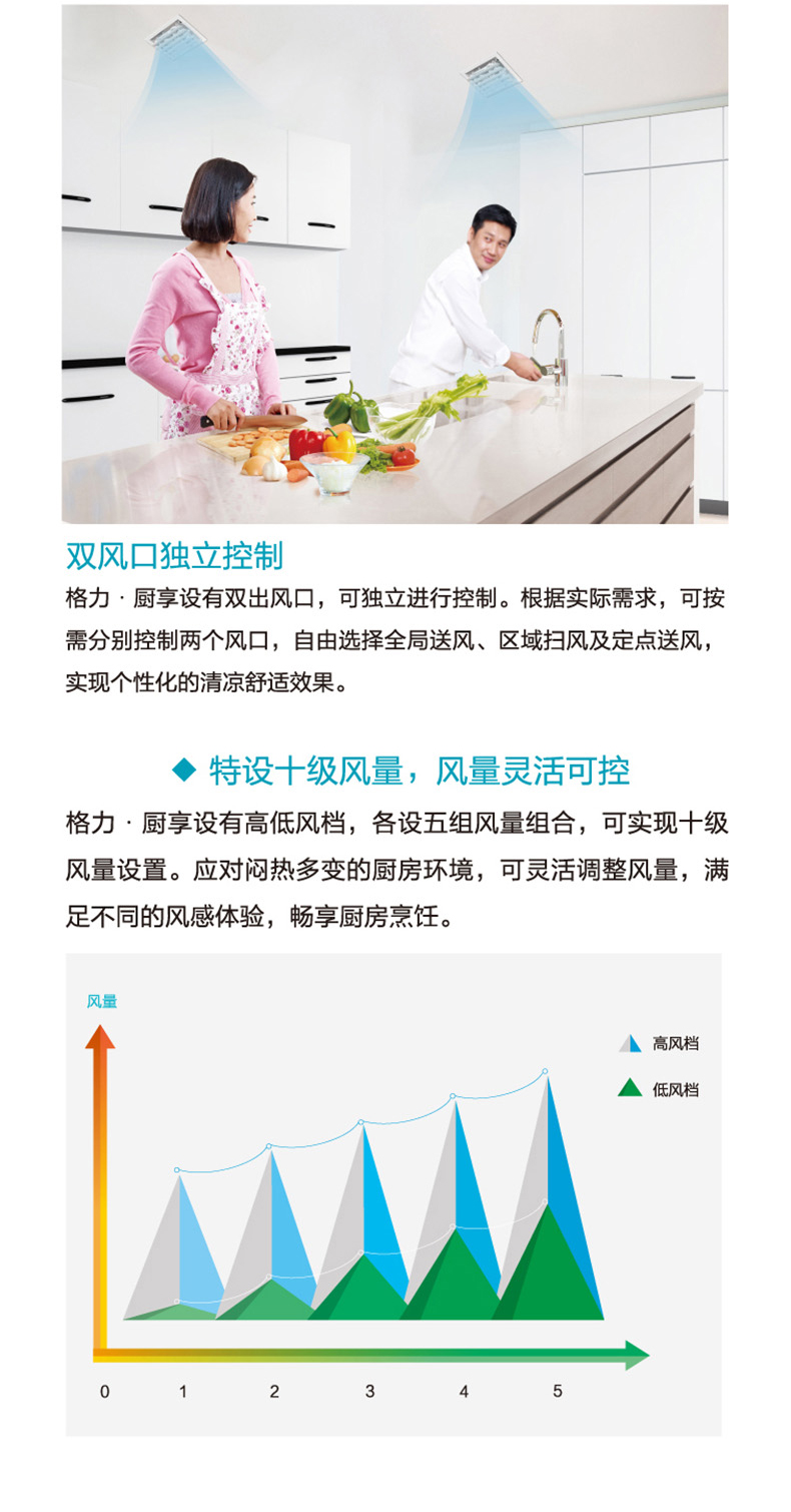 怀化中央空调维修,怀化空调维修,怀化格力空调,怀化中元电器有限公司,怀化家用中央空调,格力中央空调